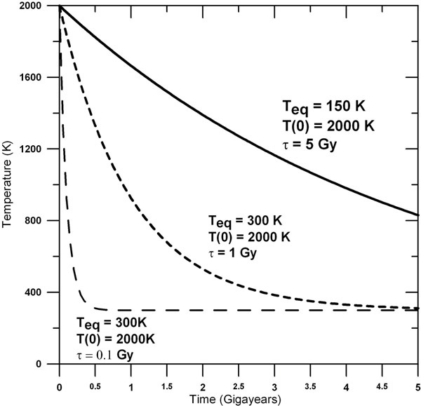 Figure%202.05