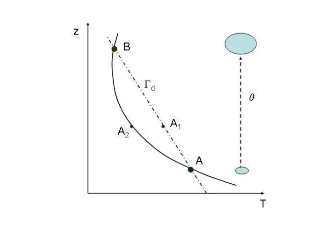 Figure%204.22