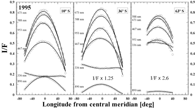 Figure%205.16