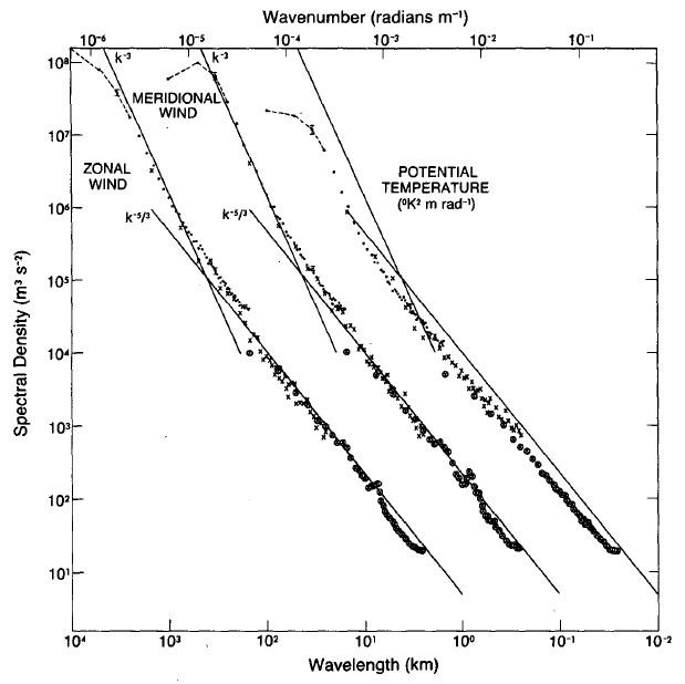 Figure%207.10